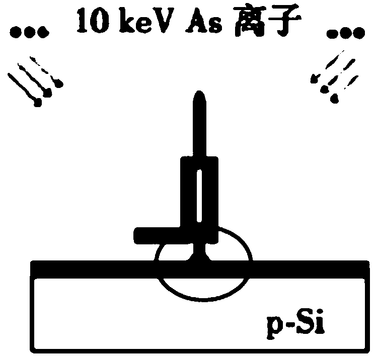 A manufacturing process of a vertical silicon nanowire transistor
