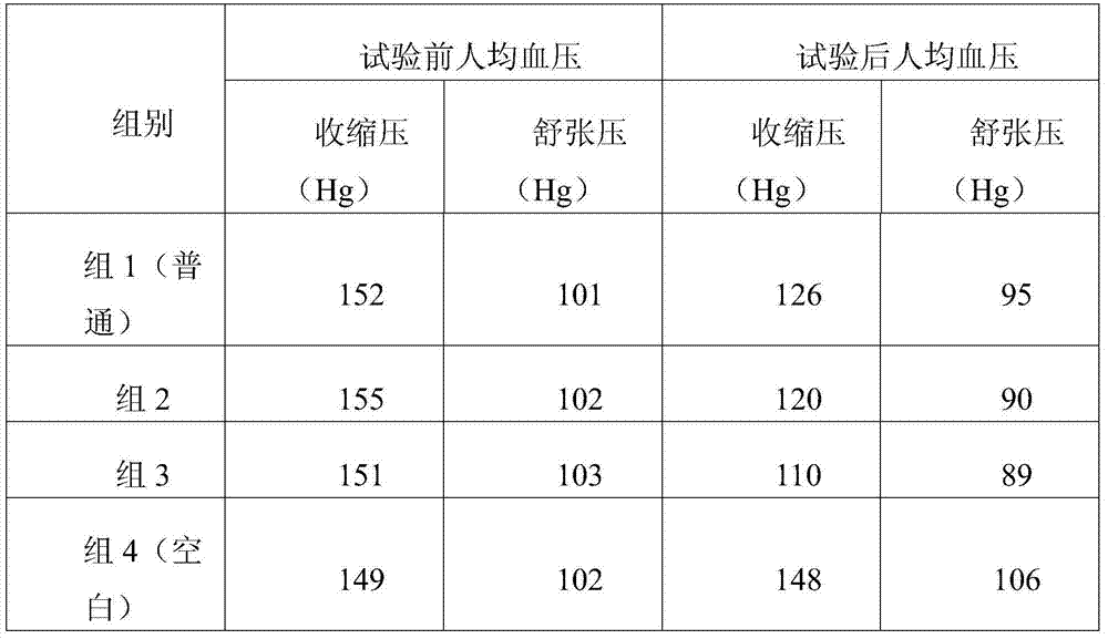 Blood pressure and blood lipid lowering health drink and preparation method thereof