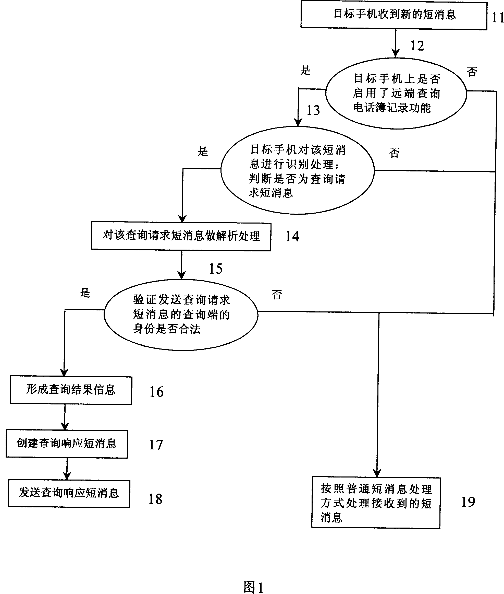 Method and system for inquiring SMS