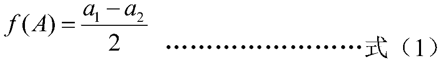 Method for optimizing suspension positioning parameters