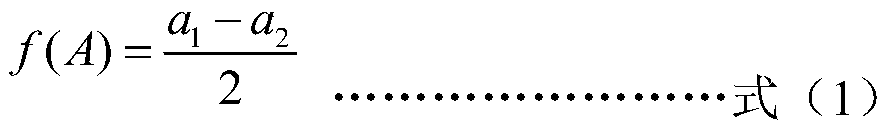 Method for optimizing suspension positioning parameters