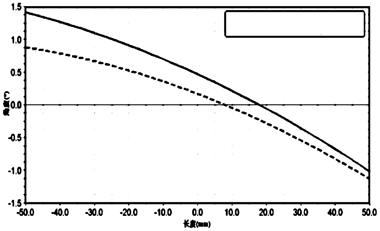 Method for optimizing suspension positioning parameters