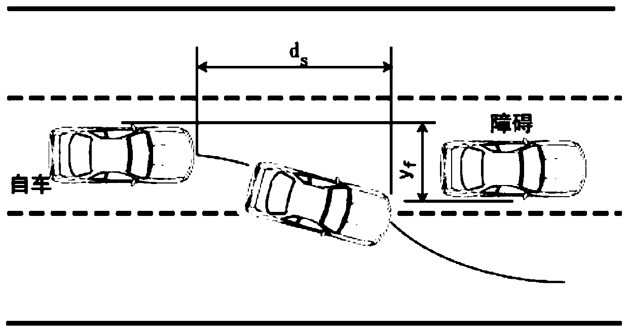 Intelligent vehicle emergency collision avoidance control method
