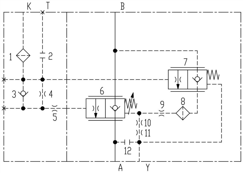 Loading pressure-flow compensation balance valve