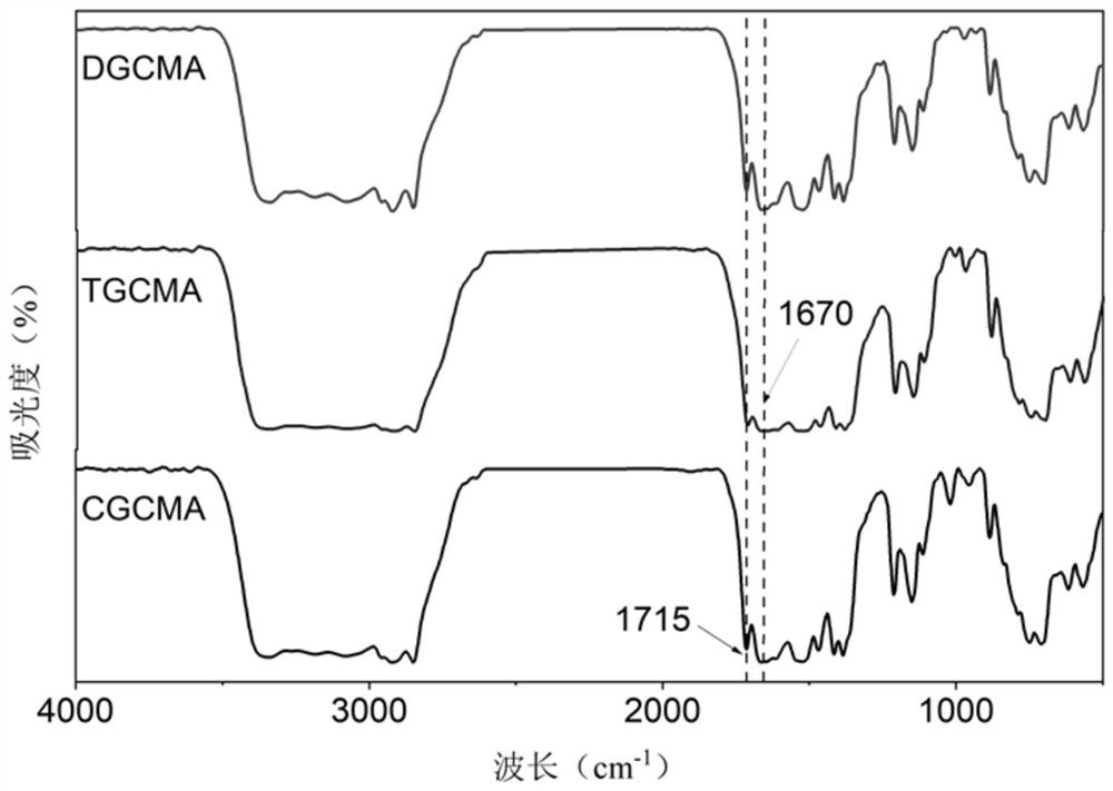 Bactericide for sulfate reducing bacteria in polymer-containing produced liquid as well as preparation method and application of bactericide