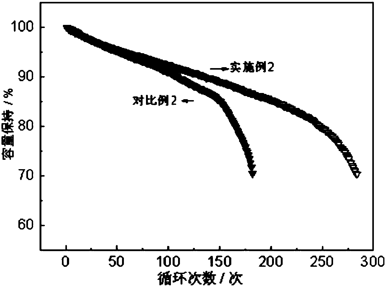 A lithium-ion power battery charging method based on temperature-controlled battery attenuation