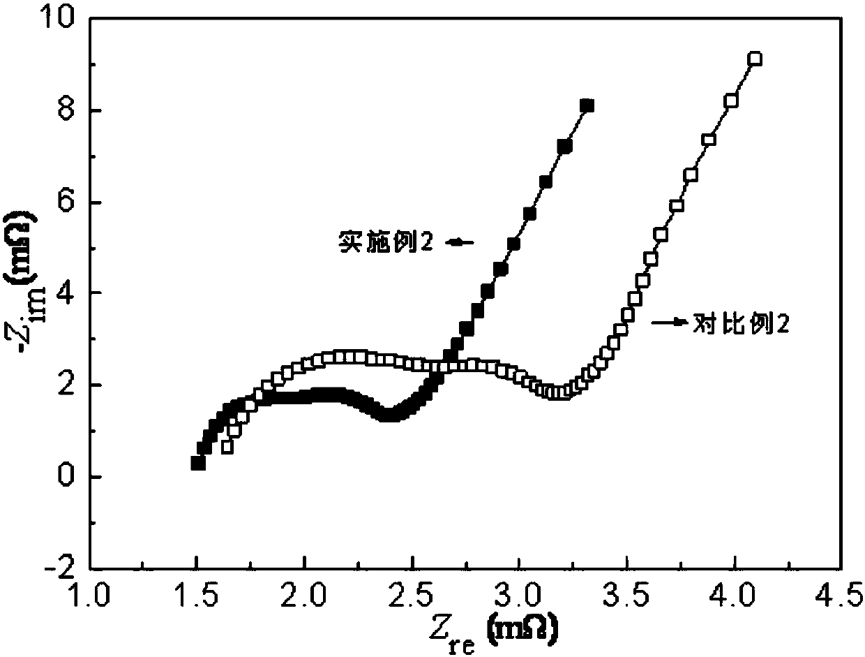 A lithium-ion power battery charging method based on temperature-controlled battery attenuation