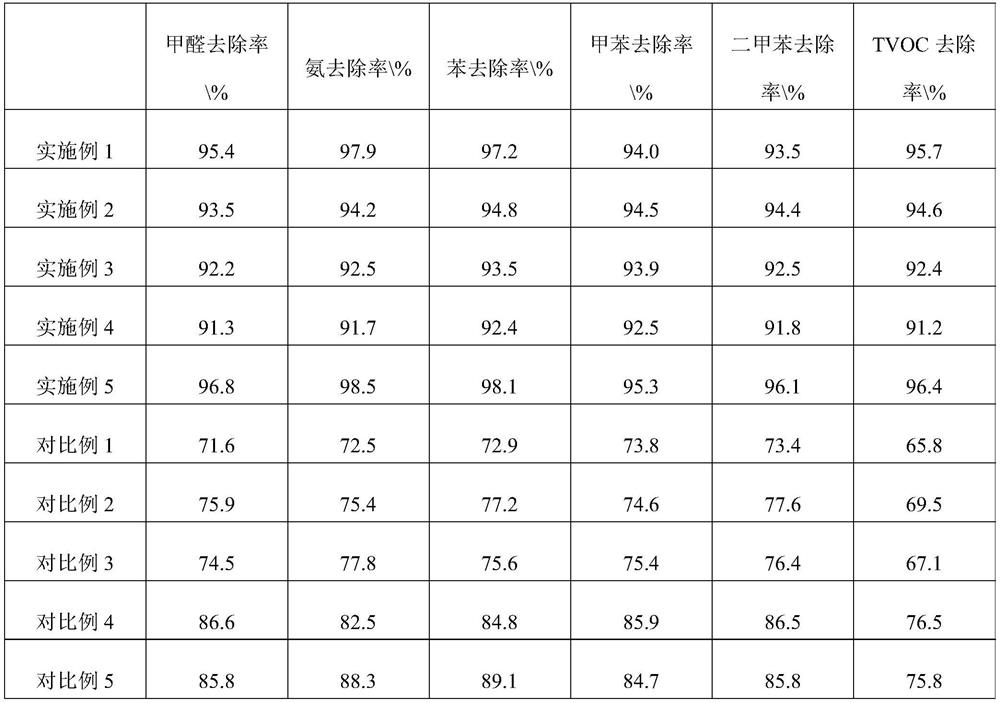 Essential oil composition and preparation method thereof