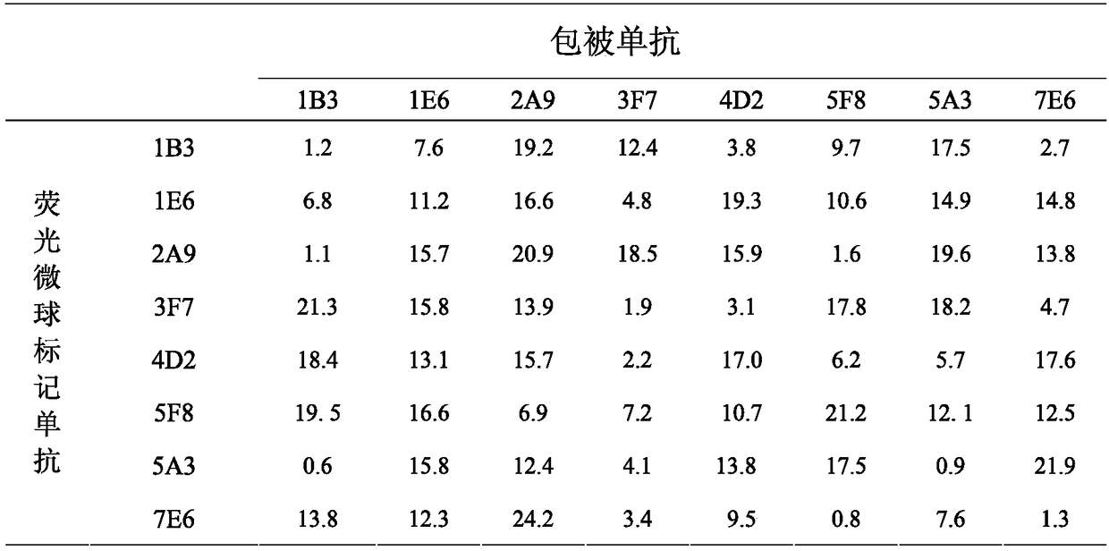 Recombinant canine C-reactive protein and preparation of mono-clone antibody