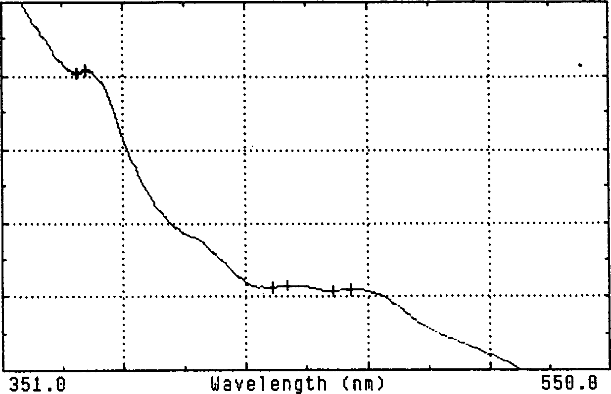 Process for purification preparing DNA optical repairase