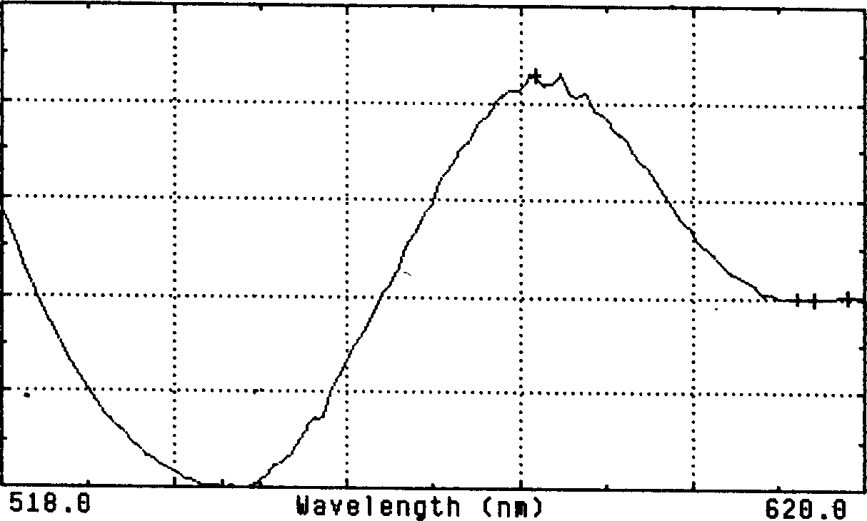 Process for purification preparing DNA optical repairase