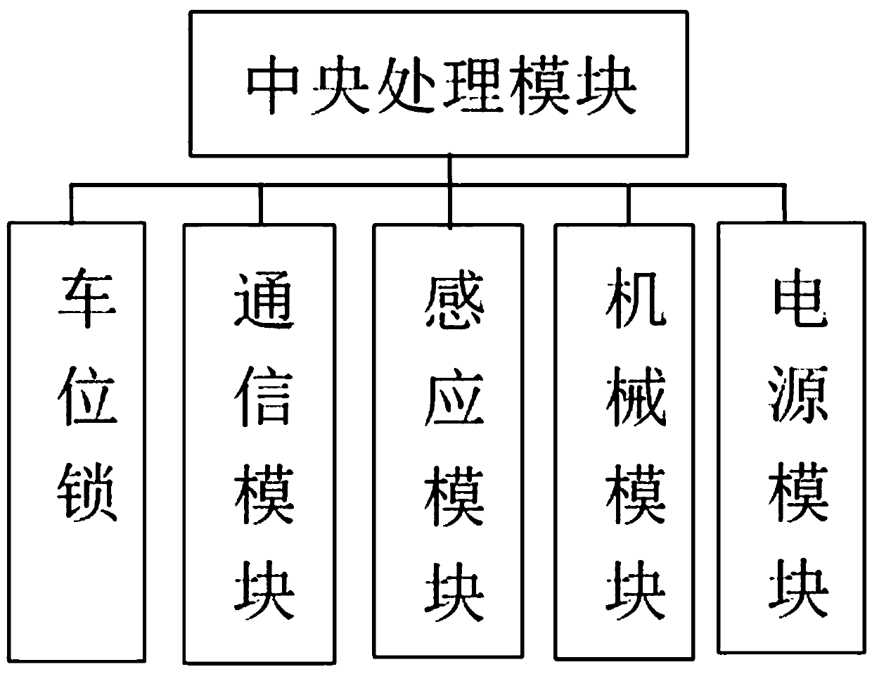 An intelligent parking space management device and management method