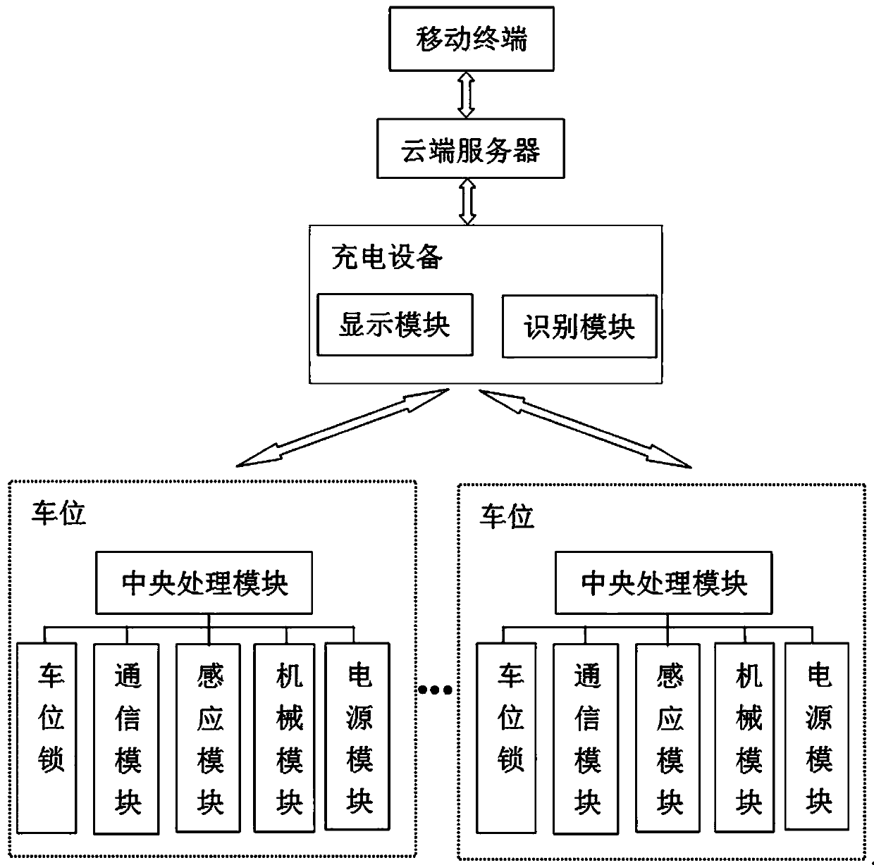 An intelligent parking space management device and management method