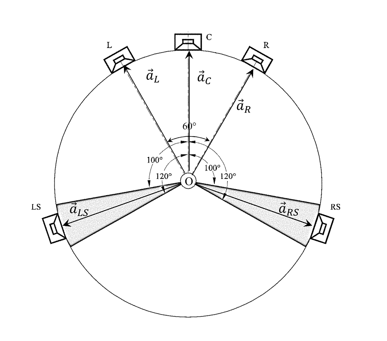 Method for Visualizing the Directional Sound Activity of a Multichannel Audio Signal