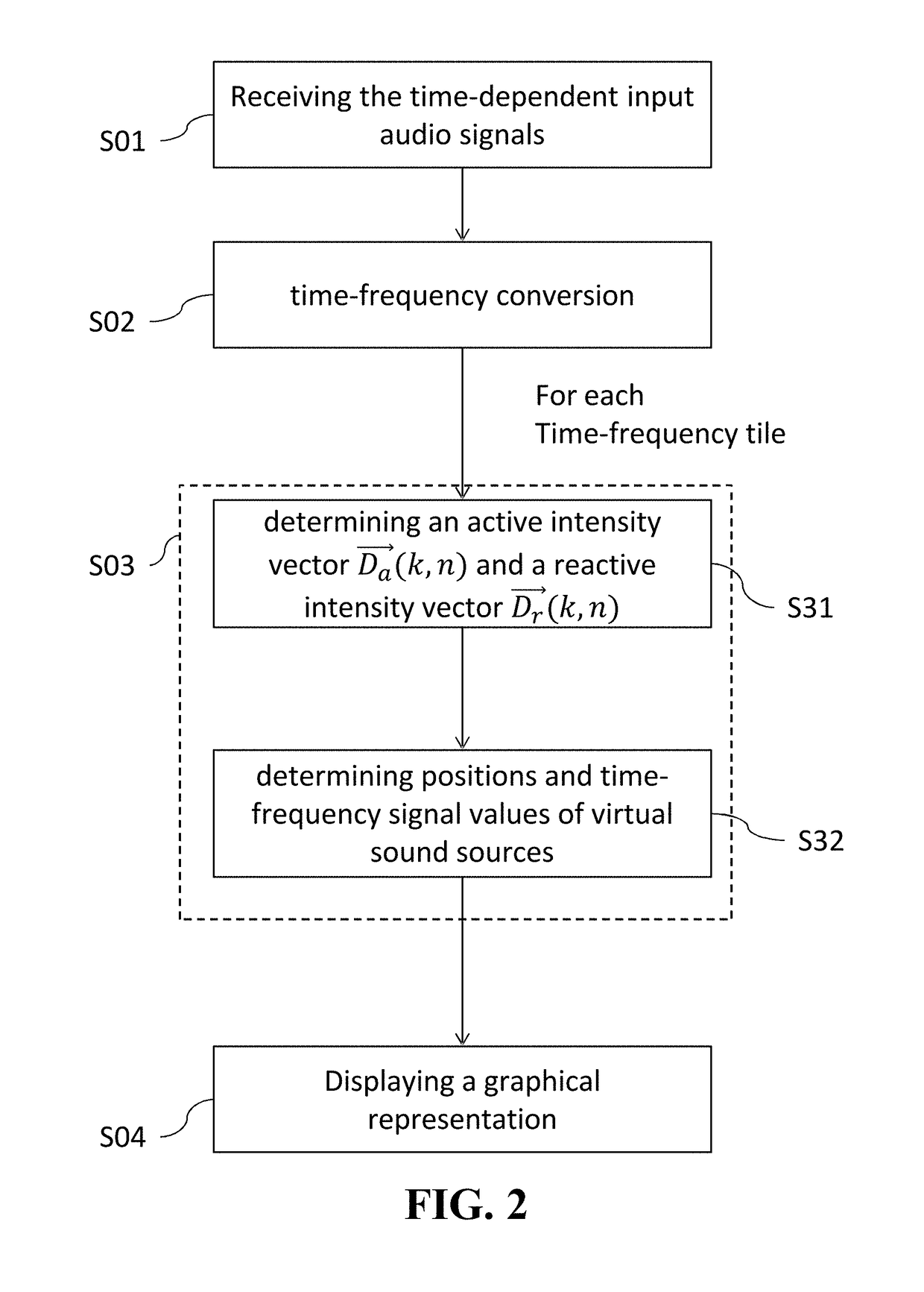 Method for Visualizing the Directional Sound Activity of a Multichannel Audio Signal
