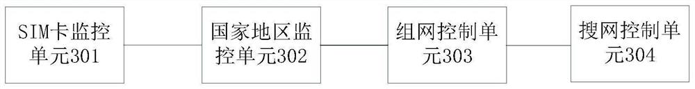 Network searching method and device and medium