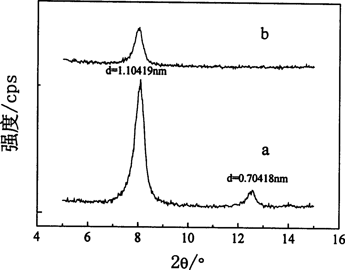 Kaolinite intercalation method