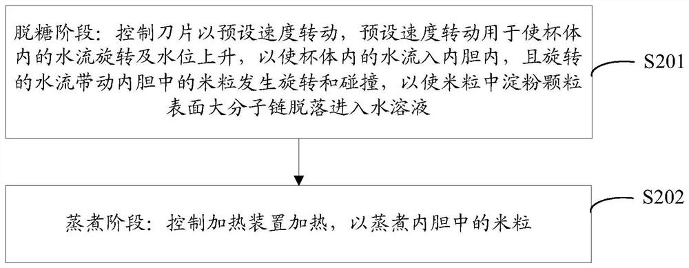 Method for making desugared rice of food processor and food processor