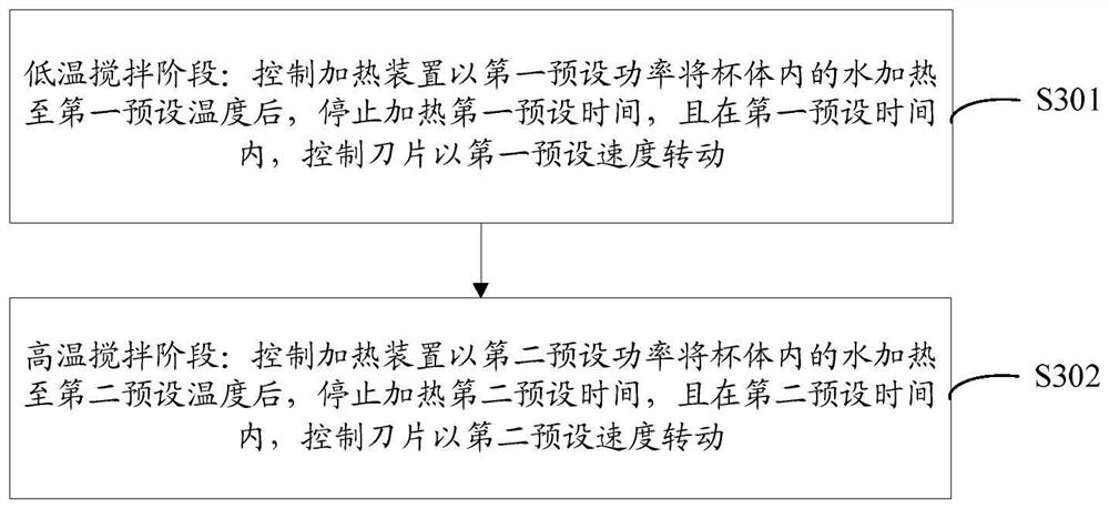 Method for making desugared rice of food processor and food processor