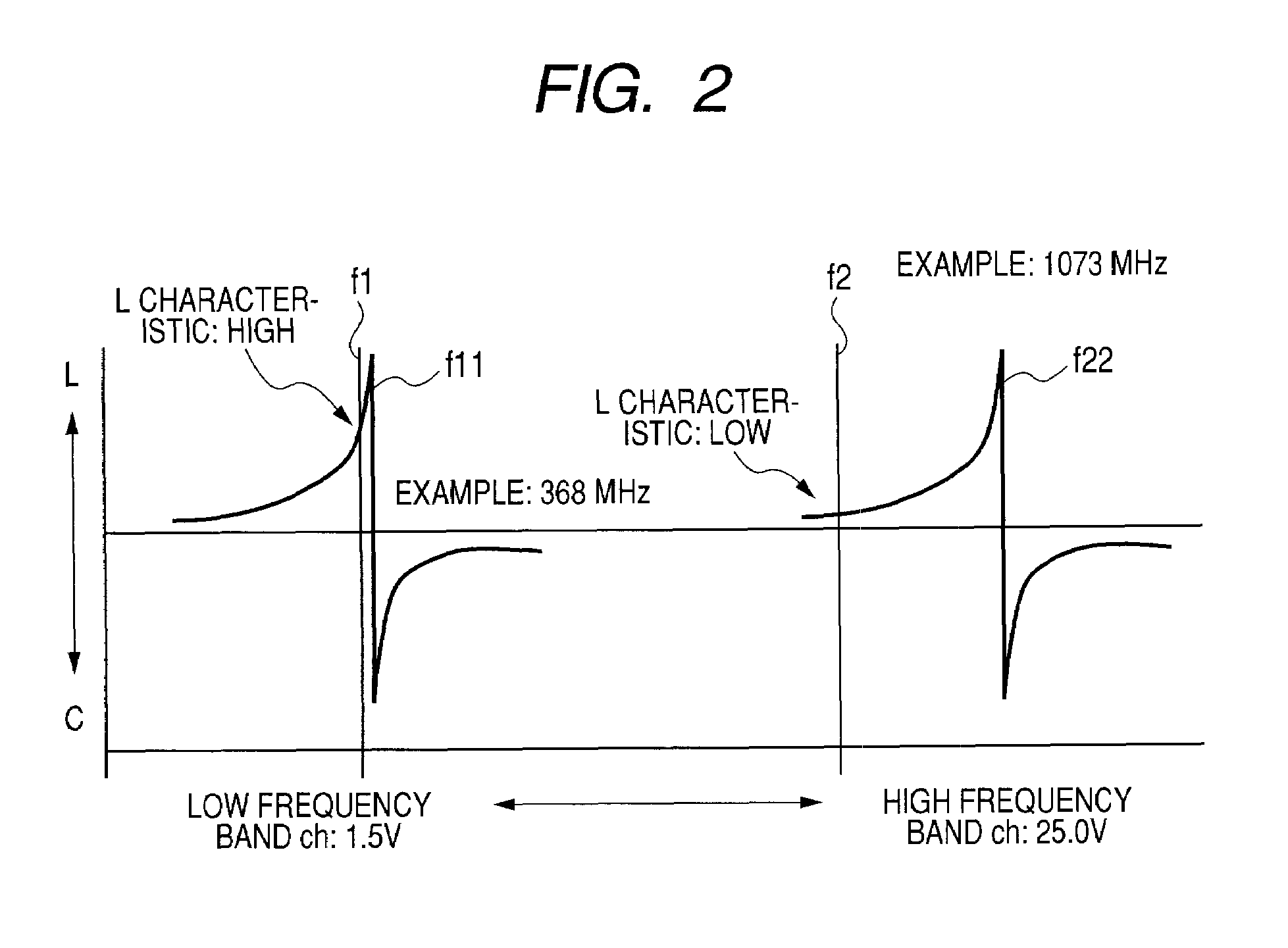 Variable tuning circuit using variable capacitance diode and television tuner