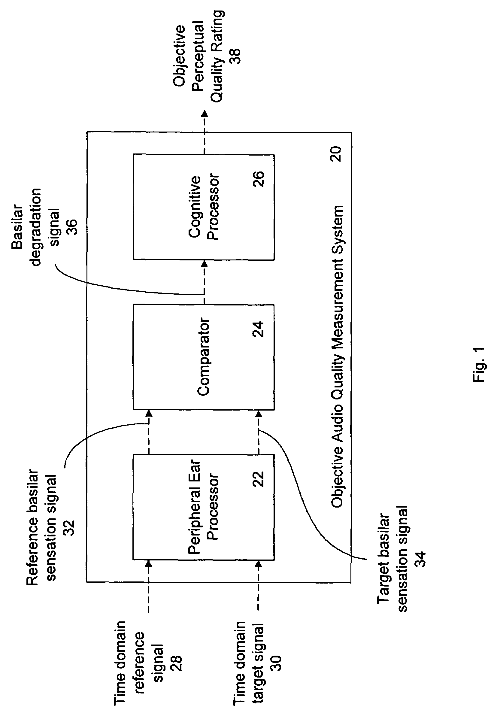 Process and system for objective audio quality measurement