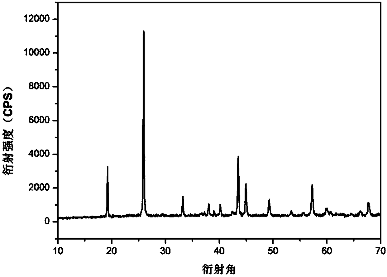 Copper lithium nickelate positive electrode material and preparation method thereof and lithium ion battery