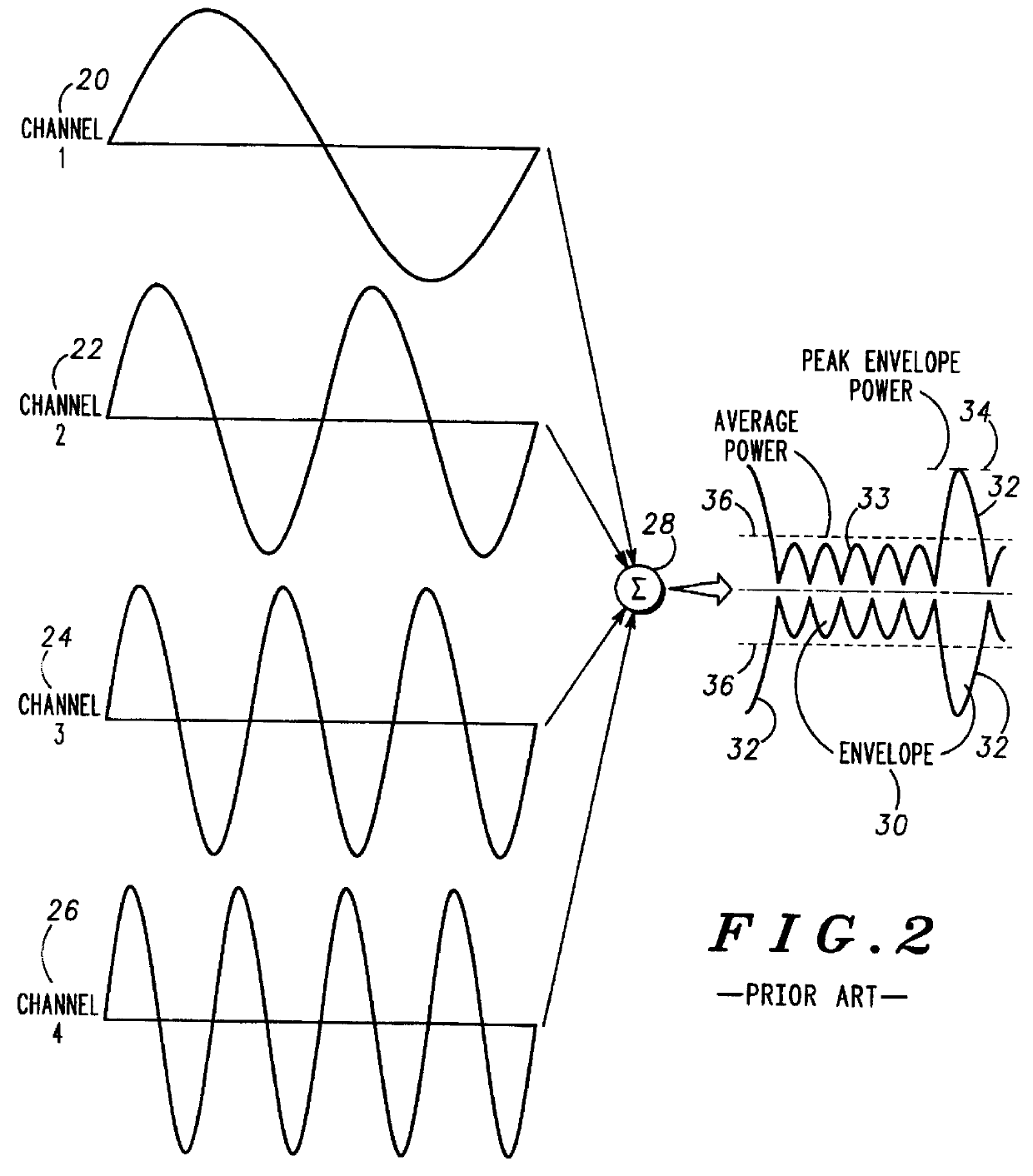 Filter for multicarrier communication system and method for peak power control therein
