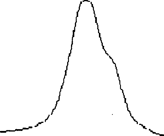 Functionalized unimodal radial block copolymer and its preparation method