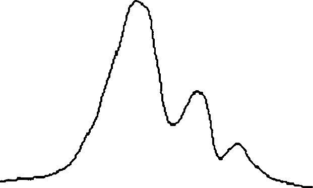 Functionalized unimodal radial block copolymer and its preparation method