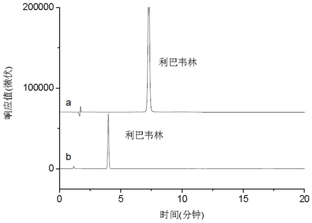 Silica gel chromatography filler and preparation method thereof