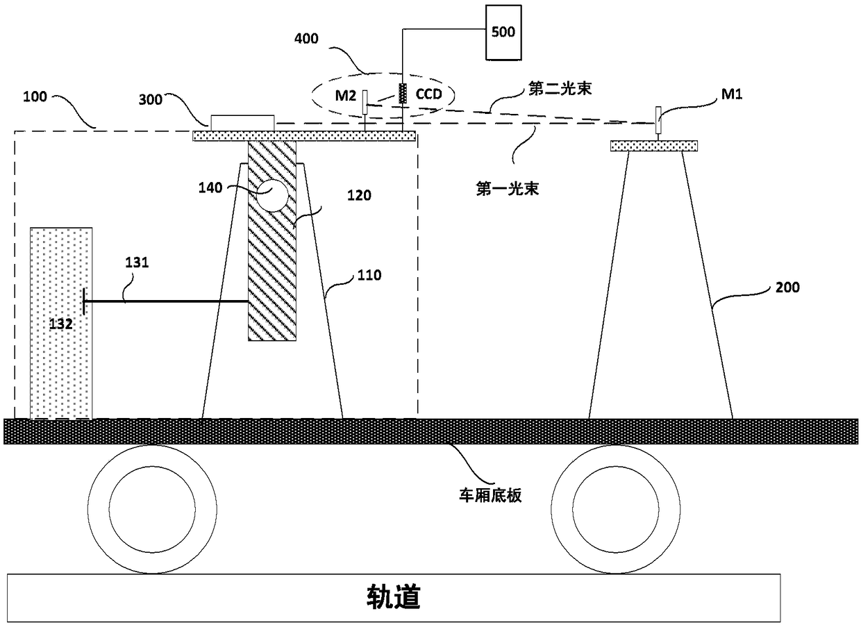 A device and method for measuring the inclination angle of a track