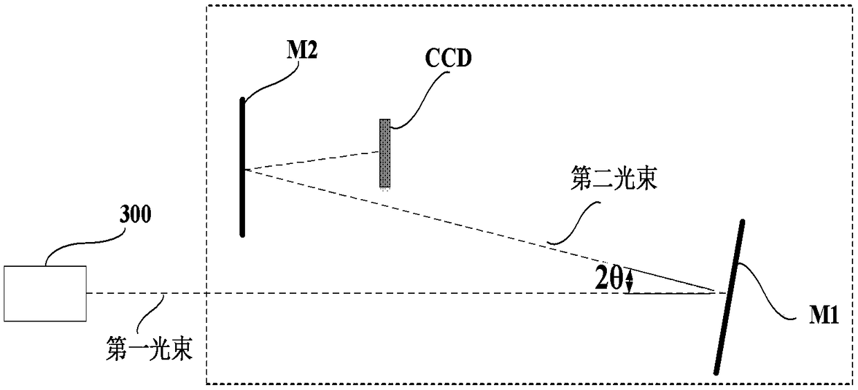 A device and method for measuring the inclination angle of a track