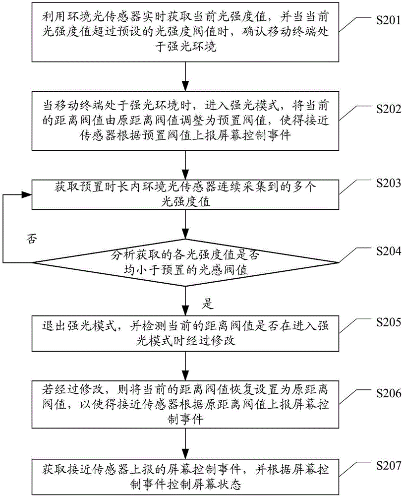 Method and device for controlling state of screen