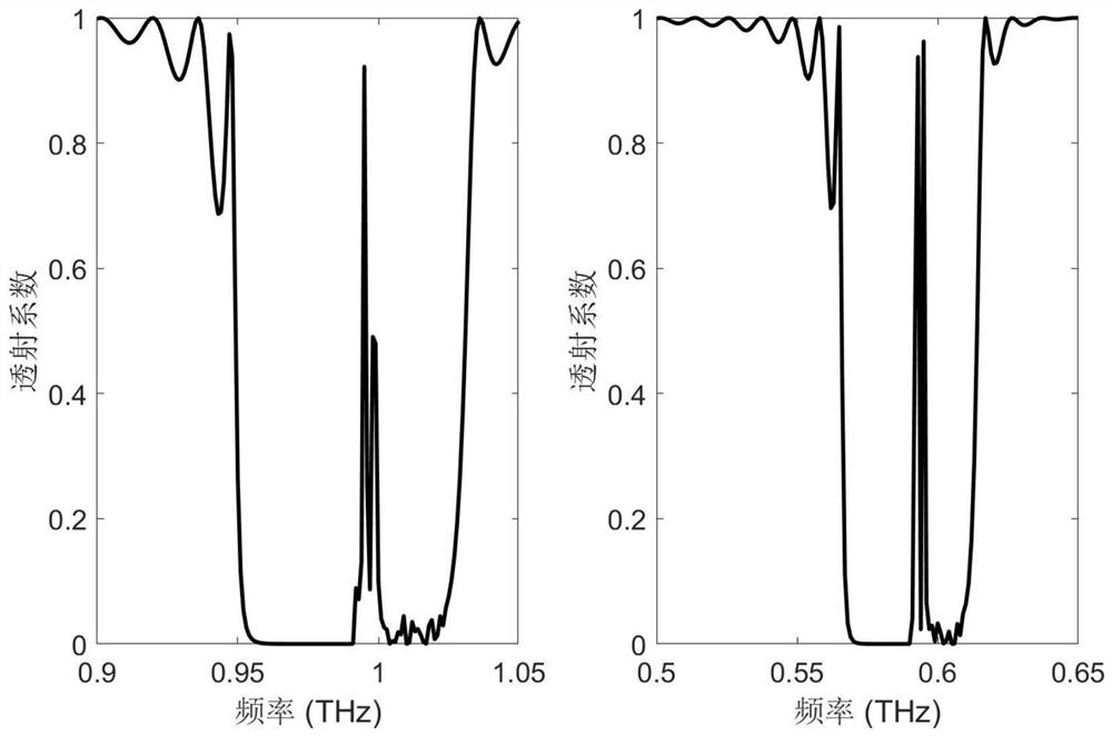 Terahertz waveguide type mode selector based on multimode resonance