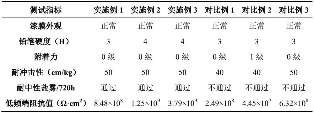 Waterborne two-component epoxy anticorrosive coating and preparation method thereof