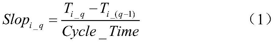 A method for controlling the temperature of a barrel of a precision injection molding machine