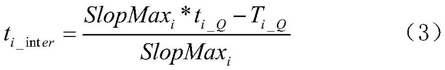 A method for controlling the temperature of a barrel of a precision injection molding machine