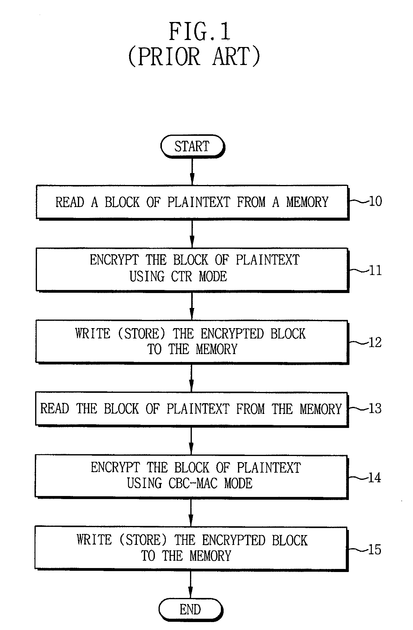 Cryptographic systems and methods supporting multiple modes