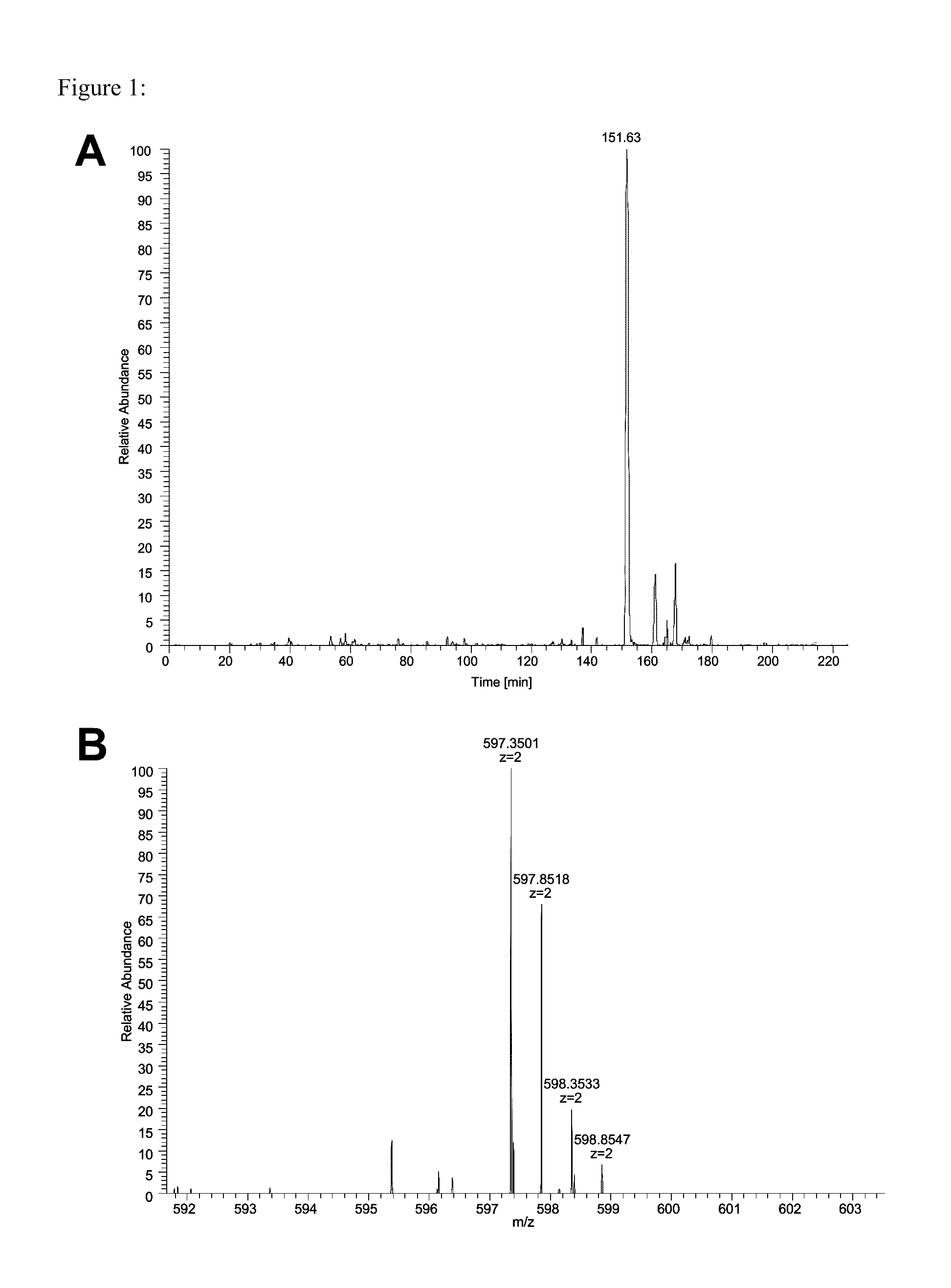 Method for Differentially Quantifying Naturally Processed HLA-Restricted Peptides for Cancer, Autoimmune and Infectious Diseases Immunotherapy Development