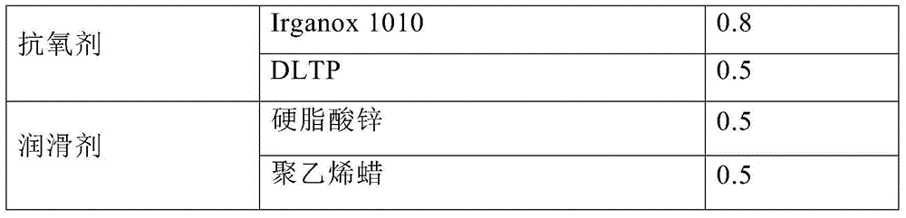 Ultraviolet light crosslinking low-smoke zero-halogen flame-retardant cable material and preparation method thereof