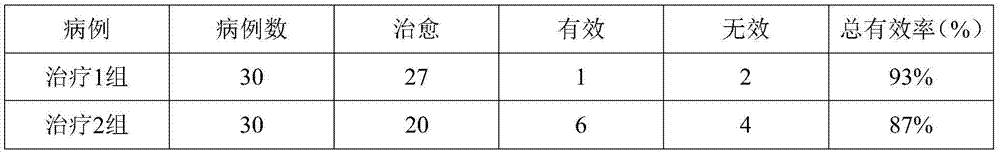 Traditional Chinese medicine composition for treating chalazia and preparation method thereof
