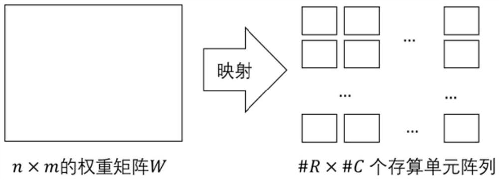 Neural network model quantification method, device and system, electronic equipment and storage medium