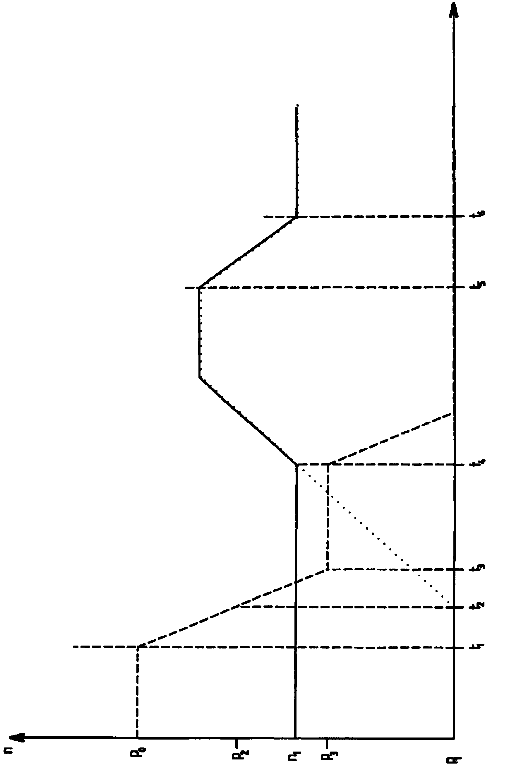 Method and system for control of a clutch