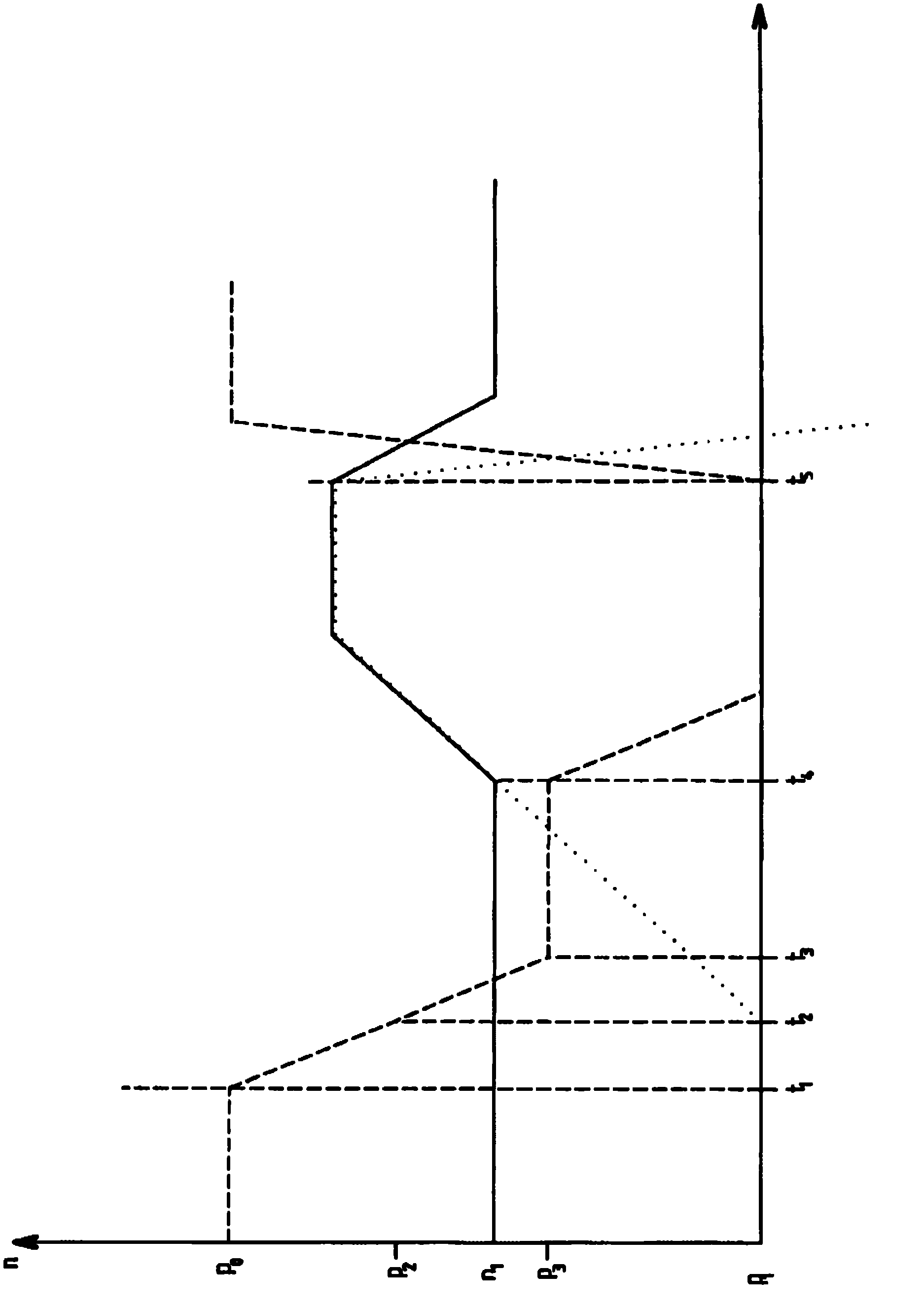 Method and system for control of a clutch