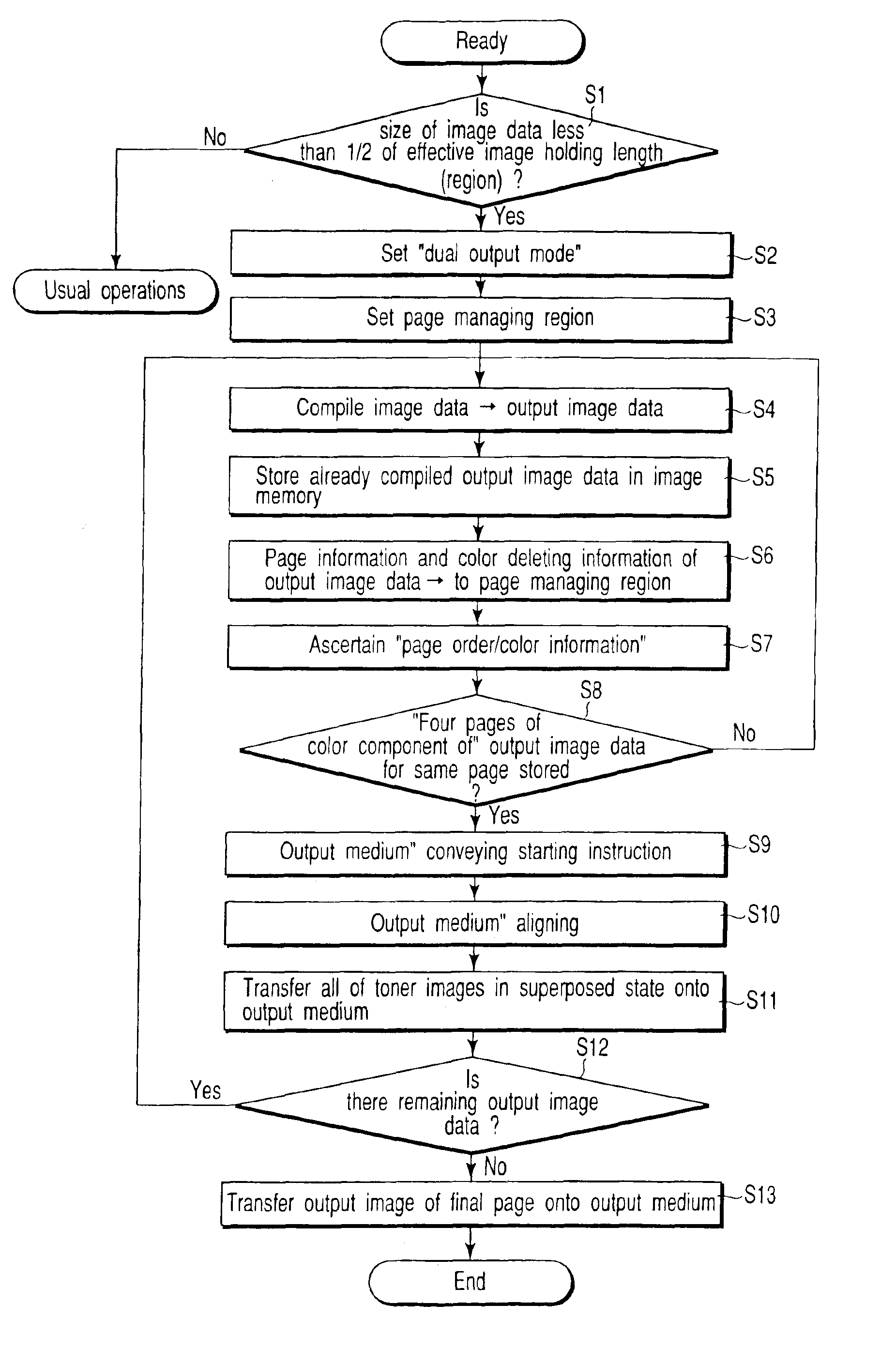 Method and apparatus for forming an image