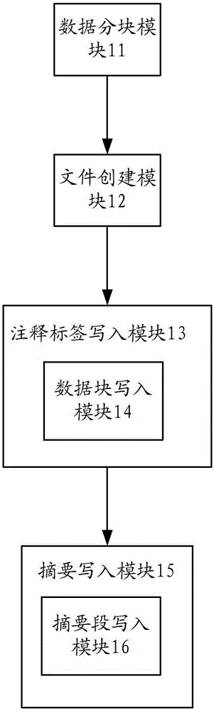 Method and device for generating electronic files