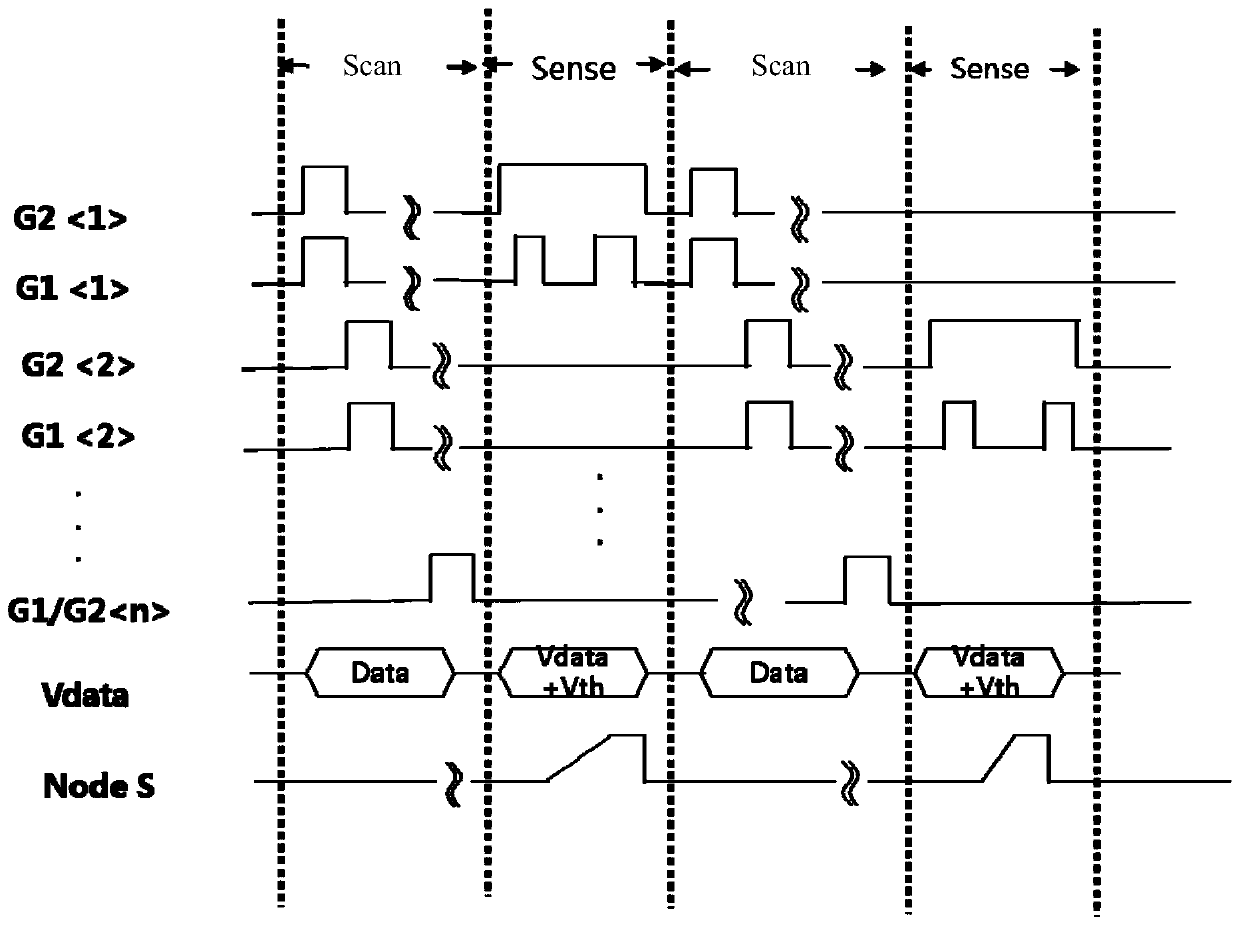 Pixel circuit, display panel and display equipment