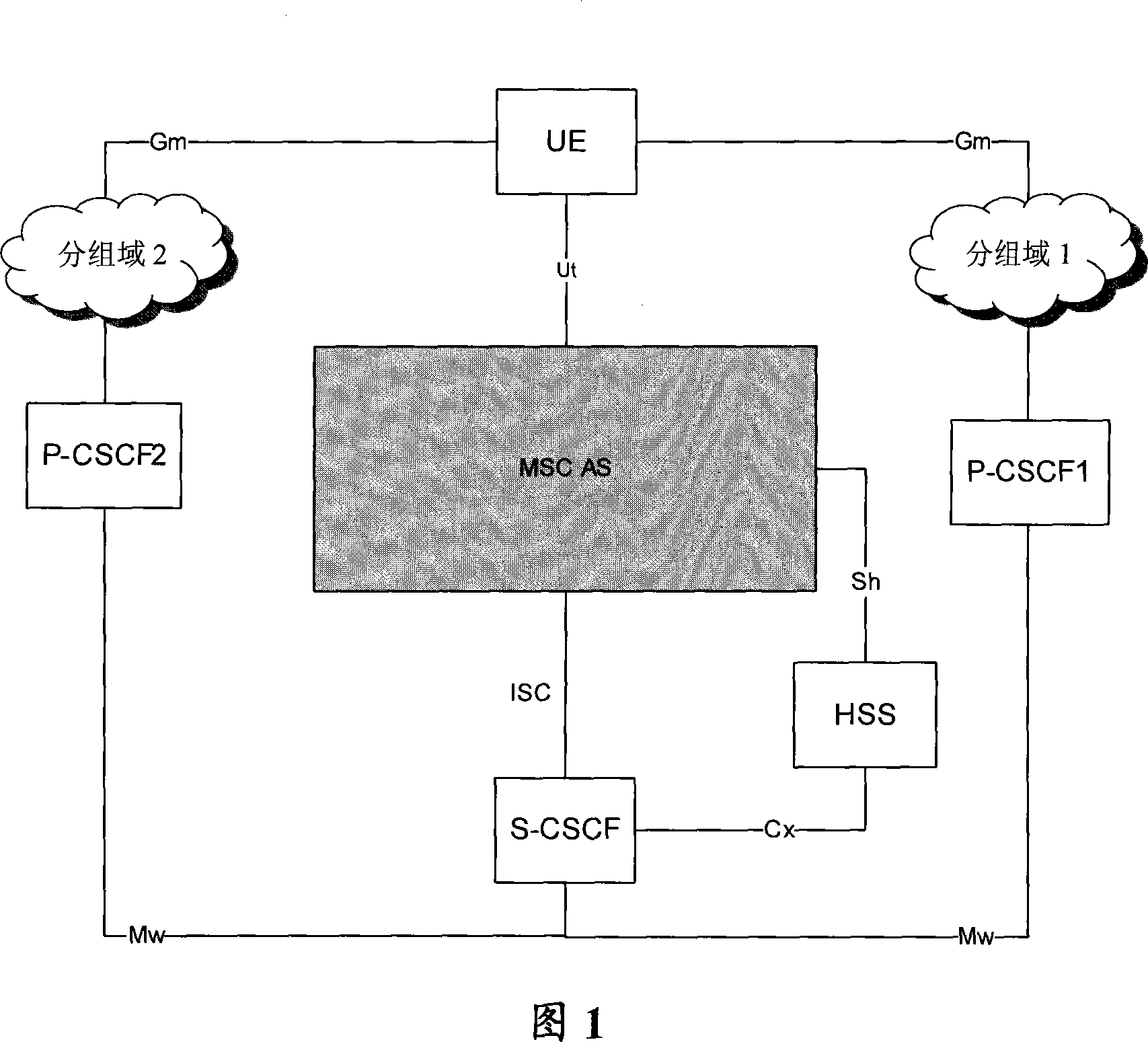 Cross-grouping domain switching method, system and device based on IP multimedia subsystem