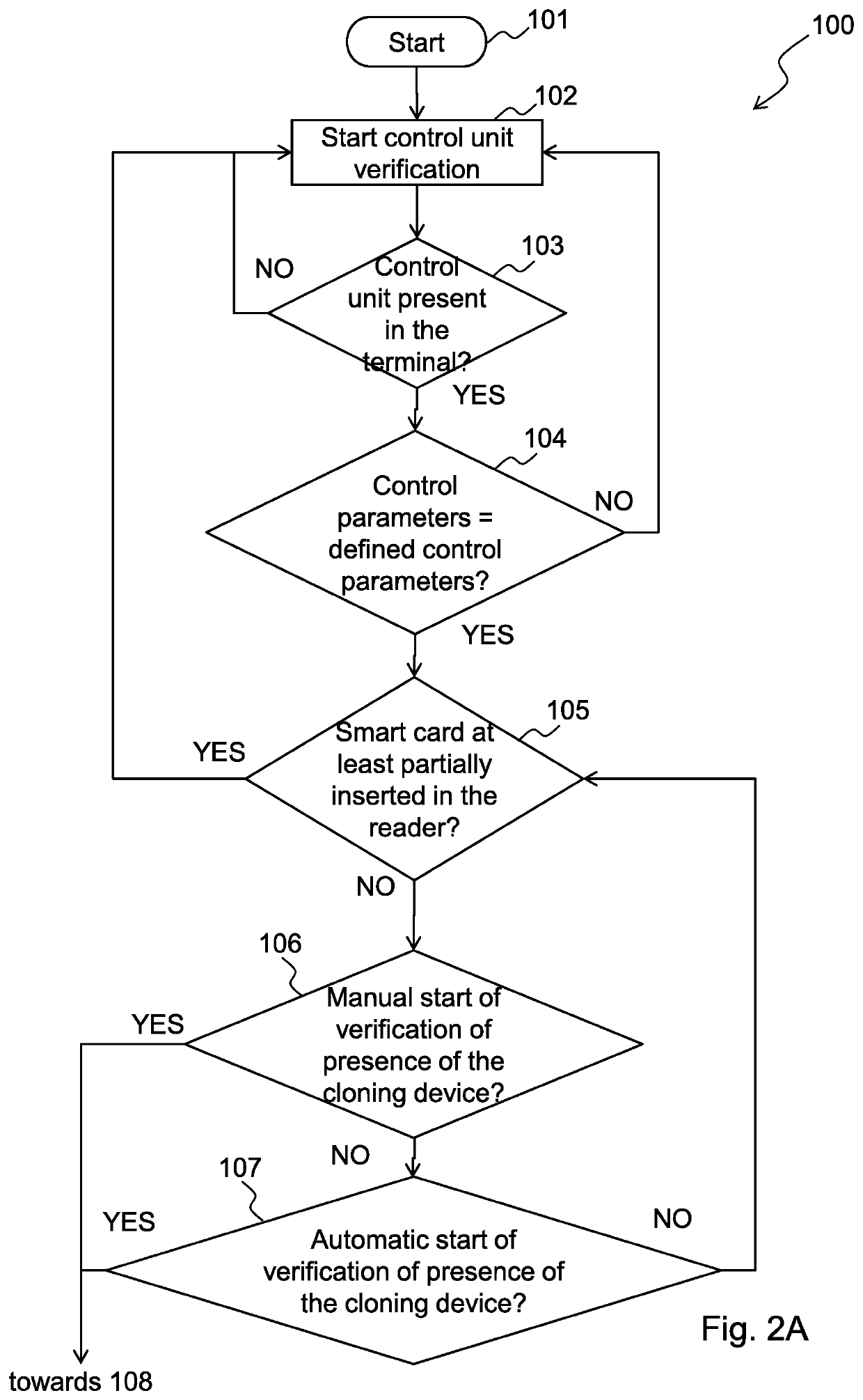 Method for detecting the presence of a smart card cloning device in an automatic payment and/or withdrawal terminal and respective automatic payment and/or withdrawal terminal