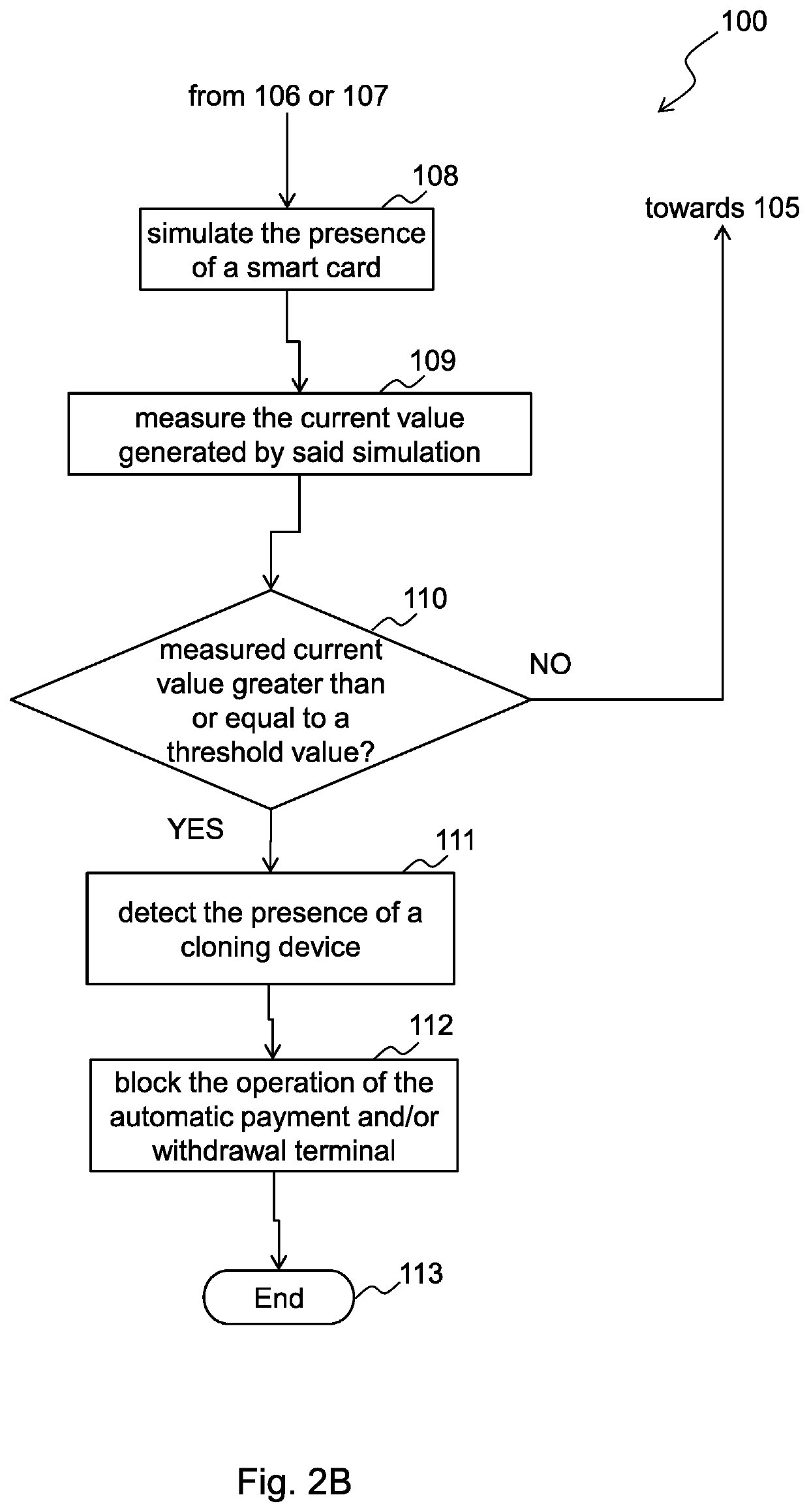 Method for detecting the presence of a smart card cloning device in an automatic payment and/or withdrawal terminal and respective automatic payment and/or withdrawal terminal